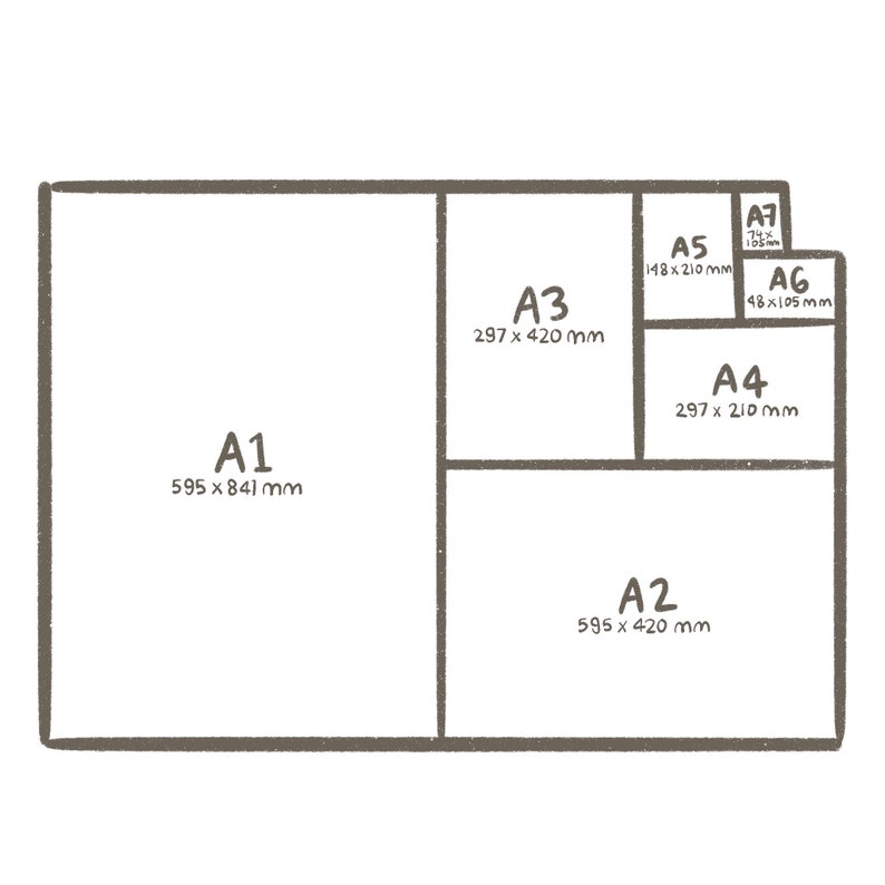 May include: A diagram showing the different sizes of paper in the A series, including A1, A2, A3, A4, A5, A6, and A7. The sizes are shown in millimeters.