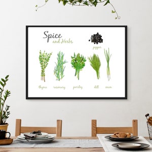 Watercolor Herbs and Spices Poster Illustration, Botanical Poster, Digital Kitchen Wall Art Decor for Culinary Enthusiasts