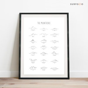 Puede incluir: Una impresión en blanco y negro de siluetas de montañas en líneas con sus nombres y alturas en metros. El título de la impresión es "The Mountains".