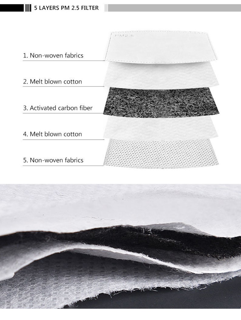 May include: A close-up of a white face mask with five layers. The layers are labeled: 1. Non-woven fabrics, 2. Melt blown cotton, 3. Activated carbon fiber, 4. Melt blown cotton, 5. Non-woven fabrics. The mask is labeled "PM2.5".