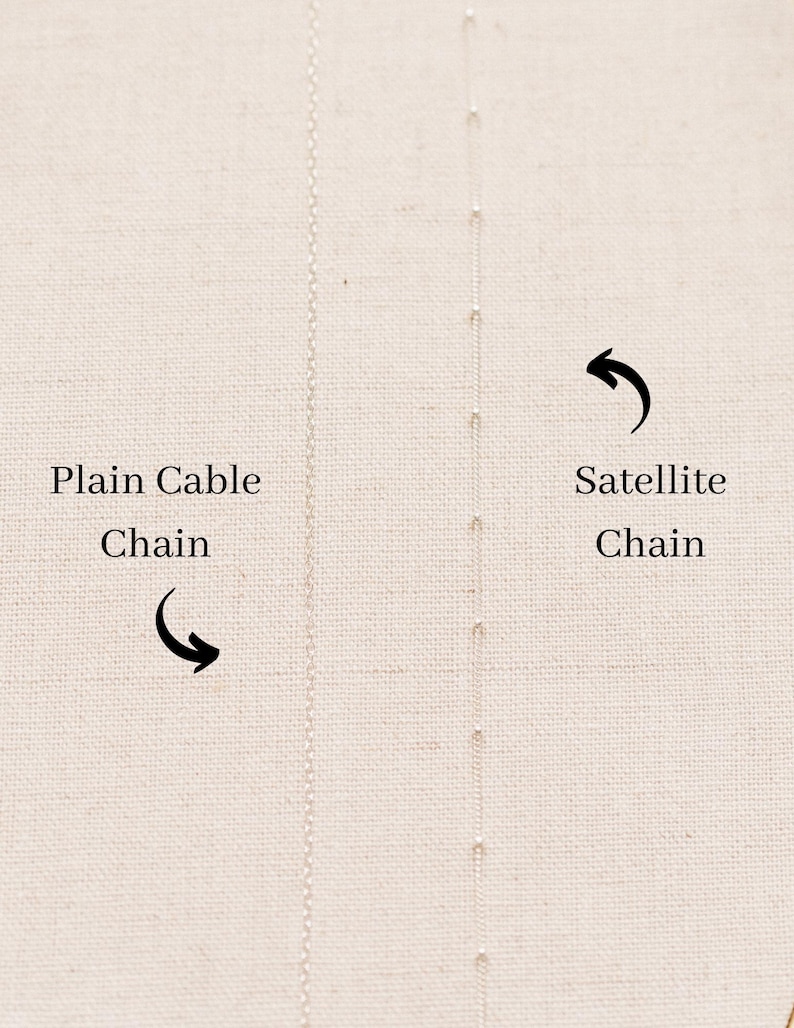 May include: Two silver-toned metal chains displayed vertically. The left chain is a plain cable chain, and the right chain is a satellite chain featuring small, evenly spaced beads. Text labels identify the chains as Plain Cable Chain and Satellite Chain.