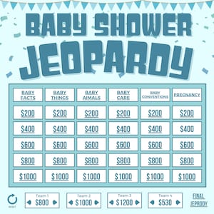 May include: A blue and white baby shower game board with the title "Baby Shower Jeopardy". The board has six categories: Baby Facts, Baby Things, Baby Animals, Baby Care, Baby Conventions, and Pregnancy. Each category has five values: $200, $400, $600, $800, and $1000. There are also four team scores: Team 1 - $800, Team 2 - $1000, Team 3 - $1200, and Team 4 - $530. The game board also has a "Reset" button and a "Final Jeopardy" button.