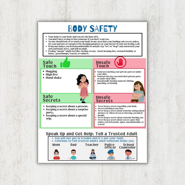 Body safety for kids poster printable, Body Boundaries for Children, Teach Kids Consent Sign