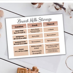 May include: A printable chart with instructions for storing breast milk at different temperatures. The chart includes storage times for fresh and thawed milk in room temperature, refrigerator, insulated cooler, and freezer.