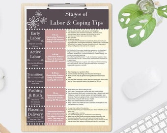 Geburtsphasen & Coping Tipps Handout Referenz Printable, Geburt Geburtsklasse Lehrhelfer Bildung, Geburtsprozess,