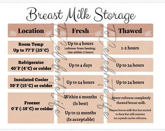Printable Breast Milk Storage Guidelines 