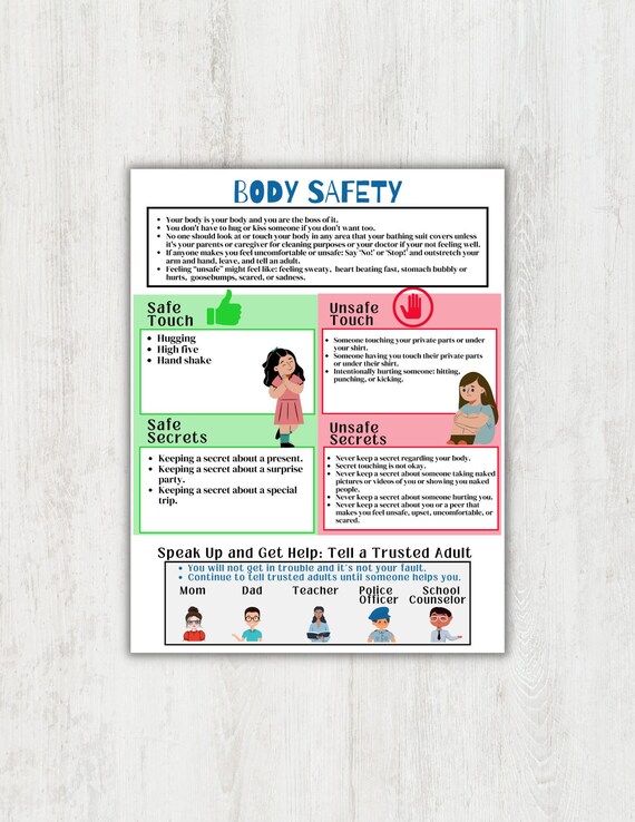 Body Safety for Kids Poster Printable Body Boundaries for Etsy