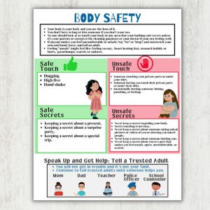 Body safety for kids poster printable, Body Boundaries for Children, Teach Kids Consent Sign