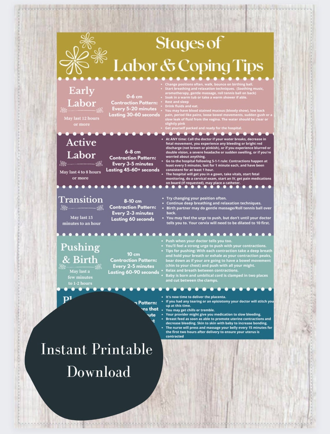 Stages of Labor & Coping Tips Handout Reference Printable | Etsy