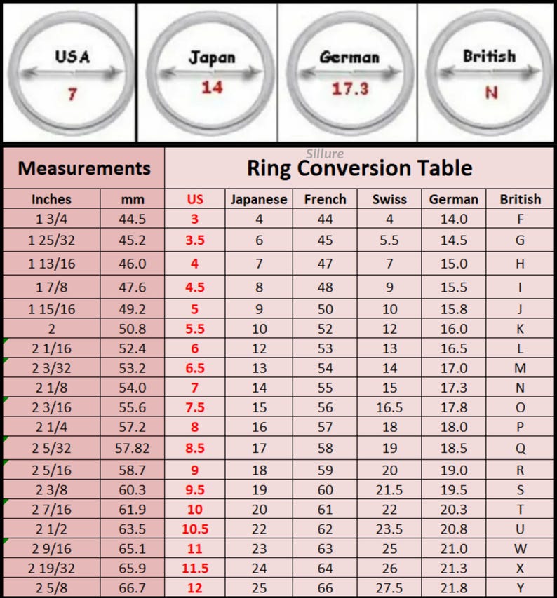 Op de afbeelding: Ringmaat conversietabel met metingen in inches en millimeters, US, Japanse, Franse, Zwitserse, Duitse en Britse maten.