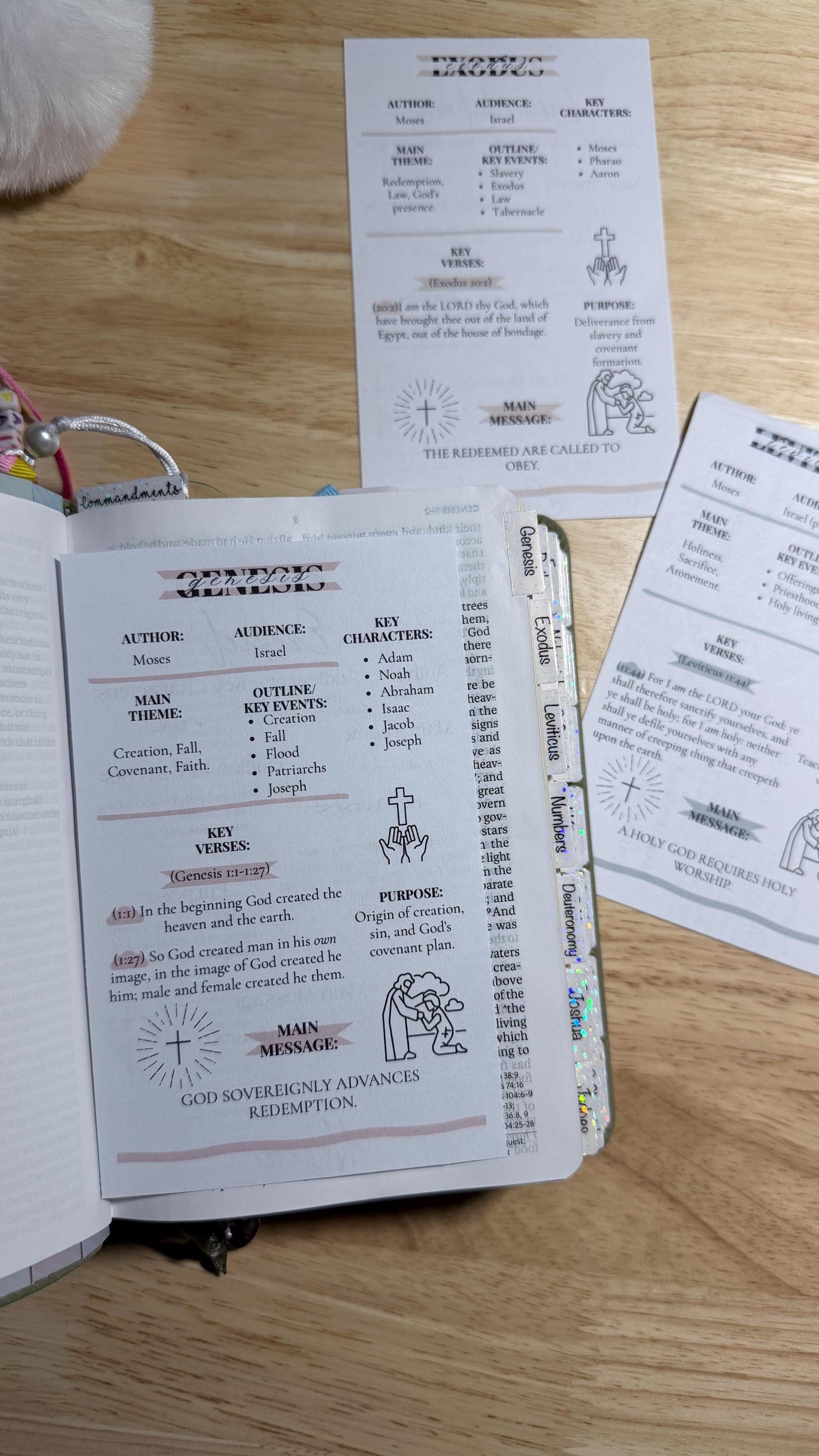 Printable Compact Bible Tip-in Size, Study Pages Designed for NKJV ...