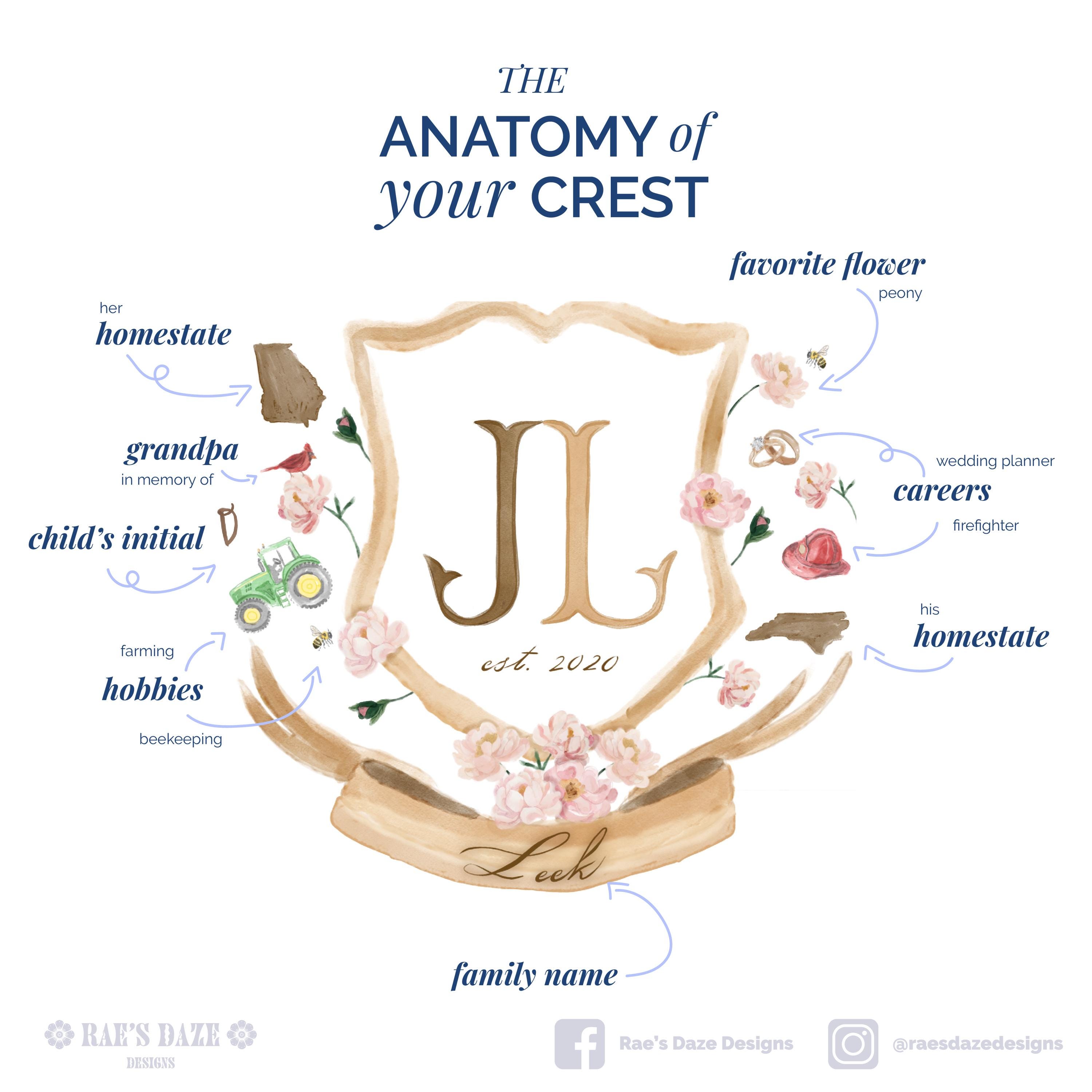 Self Crest Custom Watercolor Crest | Digital Download - Etsy