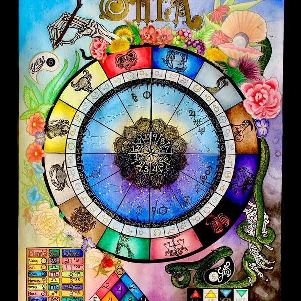 Custom Hand-Painted Natal Astrology Chart