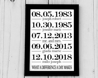 Custom Milestones Print, Personalized Gift, Anniversary, Birthday for Husband, Wife, Mom, Dad, Parents, Him, Her, Digital File