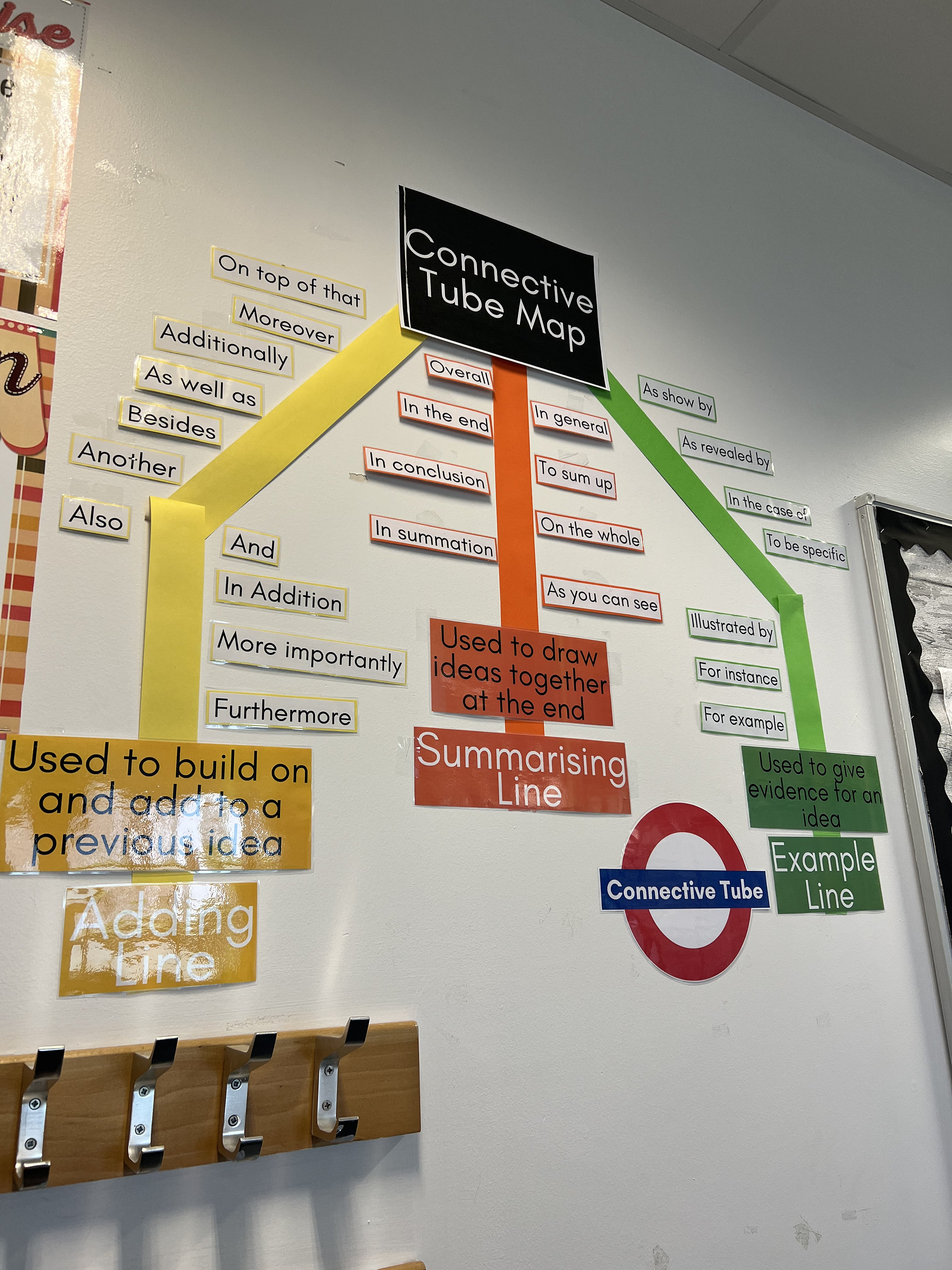 Connective Tube Map Display - Etsy UK