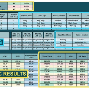 May include: A spreadsheet with a green background and yellow borders. The spreadsheet contains data about trading, including symbols, entry price, stop loss, take profit, and trade results. The spreadsheet also includes a section for predefined entries and automatic results. The spreadsheet is titled "DonJaime Trading Research".