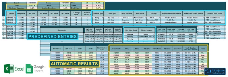 May include: A spreadsheet with a green background and yellow borders. The spreadsheet contains data about trading, including symbols, entry price, stop loss, take profit, and trade results. The spreadsheet also includes a section for predefined entries and automatic results. The spreadsheet is titled "DonJaime Trading Research".