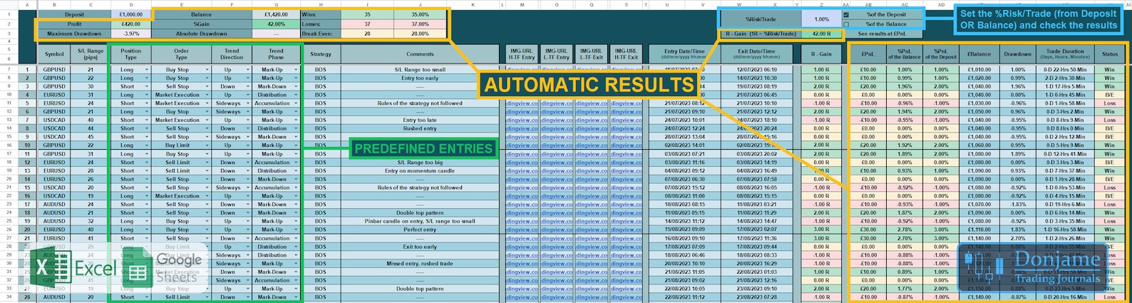 Forex Stock Crypto - Backtesting Trading Journal - Excel and Google ...