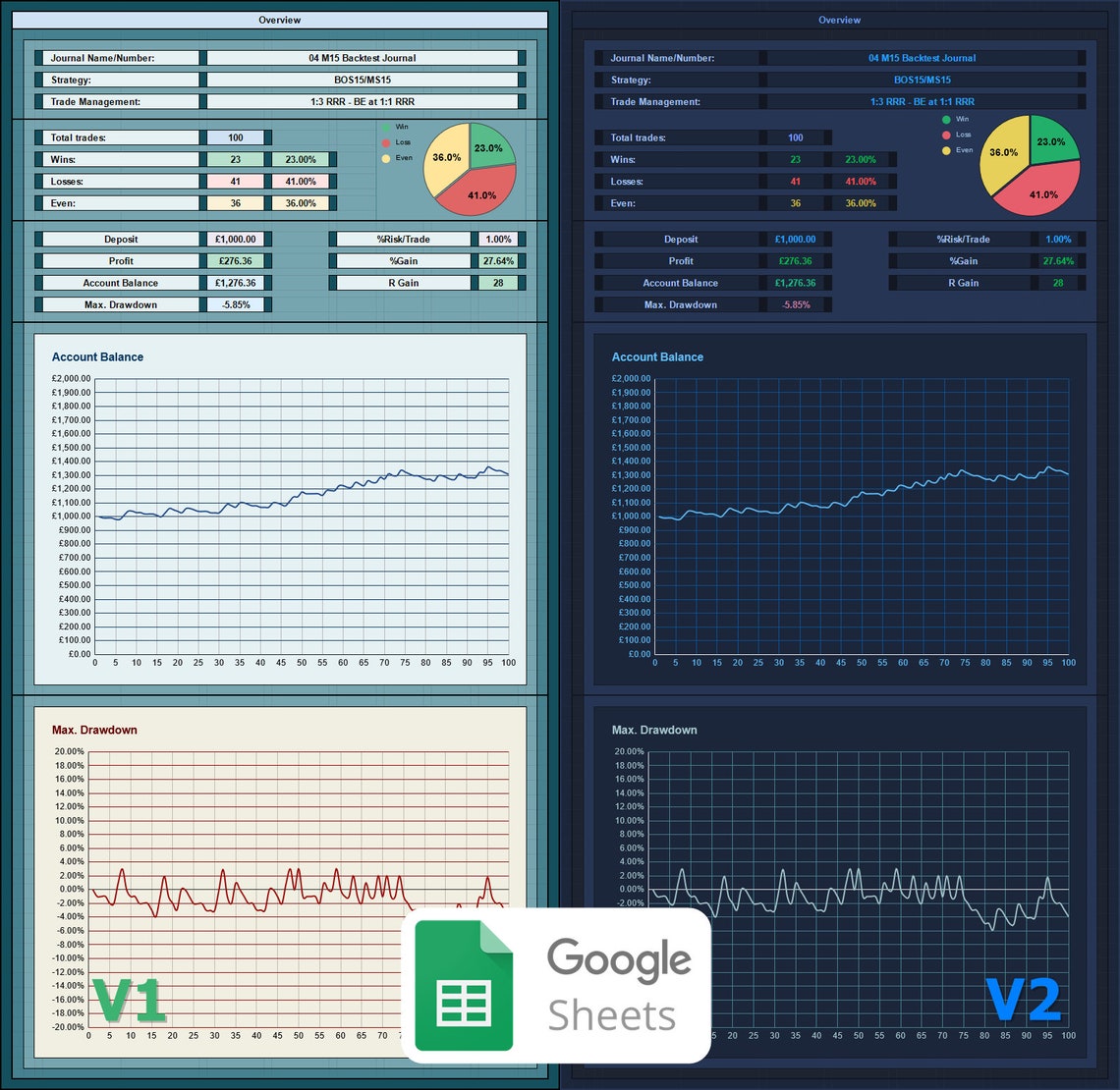 Forex Trading Journal Google Sheets Template V1 and V2 Etsy Forex Trading Journal Google Sheets Template V1 and V2 Etsy