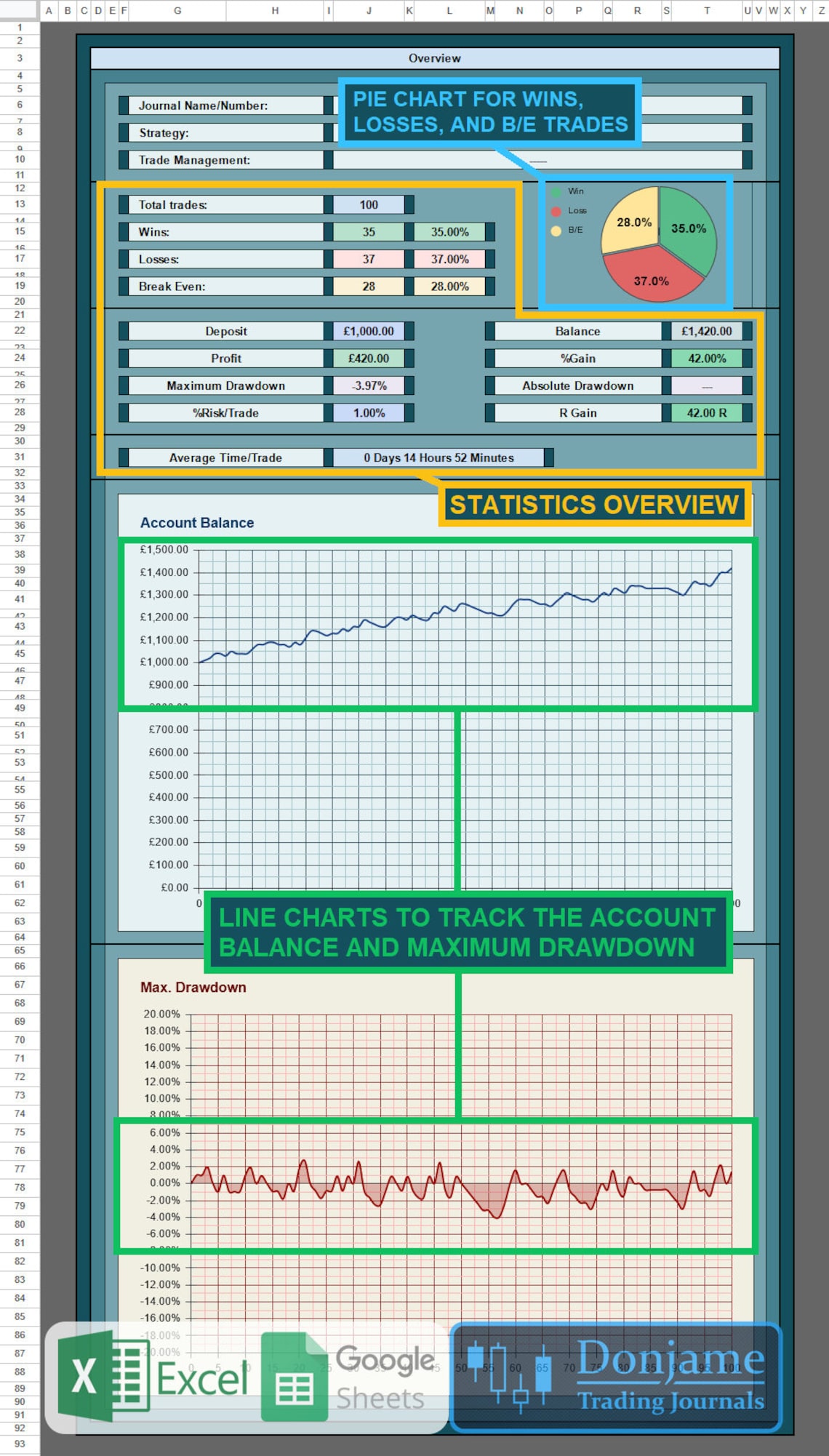 Forex Stock Crypto - Backtesting Trading Journal - Excel and Google ...