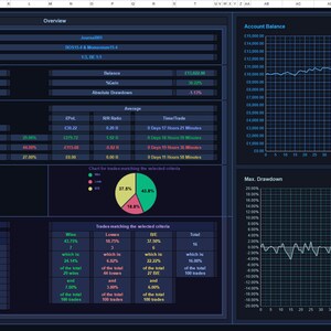 May include: A dark blue and green spreadsheet with charts and graphs showing trading data. The spreadsheet includes a title "Donjame Trading Journals" and the text "Journal Note Number", "Trade Management", "Deposit", "Profit", "Maximum Drawdown", "Total Trades", "Total Wins", "Total Losses", "Total Break Even", "Overview", "Account Balance", "Max. Drawdown", "Win", "Losses", "Breakeven", "Total", "Selected criteria 2", "EUR/USD", "GBP Ratio", "Average", "Time/Trade", "Chart for all trades", "Chart for trades matching the selected criteria", "Trades matching the selected criteria", "EUR 15,000.00", "&pound;13,000.00", "&pound;12,000.00", "&pound;11,000.00", "&pound;10,000.00", "&pound;9,000.00", "&pound;8,000.00", "&pound;7,000.00", "&pound;6,000.00", "&pound;5,000.00", "&pound;4,000.00", "&pound;3,000.00", "&pound;2,000.00", "&pound;1,000.00", "&pound;0.00", "100", "20", "27", "53", "47.70%", "27.70%", "25.00%", "100", "27", "18", "55", "27.00%", "18.00%", "55.00%", "47.70%", "which is", "which is", "which is", "which is", "20", "3", "6", "15", "of the total", "of the total", "of the total", "of the total", "100 trades", "100 trades", "100 trades", "100 trades", "&pound;20.20", "1.00", "8 Days 17 Hours 21 Minutes", "&pound;207.07", "1.00", "8 Days 15 Hours 50 Minutes", "&pound;113.68", "0.00", "8 Days 14 Hours 00 Minutes", "3.82%", "30,000.00", "1.12%", "Balance", "Absolute Drawdown", "Journal#9991", "80/15.5 & Momentum 15.6", "&pound;2.08 & 1.1", "Service", "Sales", "Absolute Drawdown", "Google Sheets", "Excel", "Donjame Trading Journals".
