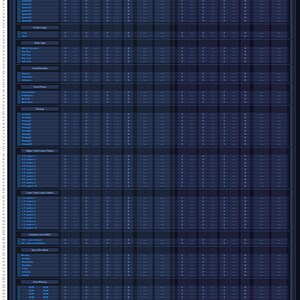 May include: A spreadsheet with a dark blue background and white text. The spreadsheet is divided into columns and rows. The columns are labeled with criteria, such as "Symbol", "Position Type", "Order Type", "Trend Direction", "Trend Phase", "Strategy", "Higher Time Frame Pattern", "Lower Time Frame Pattern", "Followed rules 100%", "Day of the Week", "Time Window", and "Market Session". The rows are labeled with different options for each criteria. The spreadsheet is used to track trading statistics.
