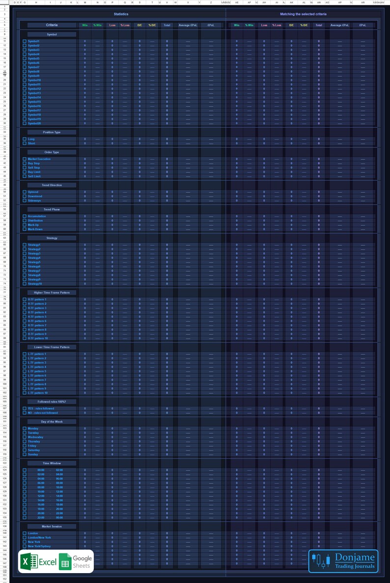 May include: A spreadsheet with a dark blue background and white text. The spreadsheet is divided into columns and rows. The columns are labeled with criteria, such as "Symbol", "Position Type", "Order Type", "Trend Direction", "Trend Phase", "Strategy", "Higher Time Frame Pattern", "Lower Time Frame Pattern", "Followed rules 100%", "Day of the Week", "Time Window", and "Market Session". The rows are labeled with different options for each criteria. The spreadsheet is used to track trading statistics.