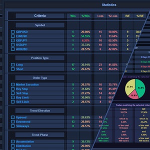 May include: A dark blue screen with a trading journal interface. The screen displays a table of trading statistics, including win percentage, loss percentage, and break-even percentage. The screen also displays a pie chart showing the percentage of trades that meet certain criteria. The screen also displays a line graph showing the account balance over time.