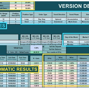May include: A spreadsheet with a green and blue color scheme showing a backtesting strategy for trading. The spreadsheet includes columns for symbol, entry price, stop loss, take profit, position size, order type, trade direction, strategy, higher time frame pattern, lower time frame pattern, and follow rules. The spreadsheet also includes a section for automatic results, showing the entry date, entry time, exit date, exit time, win/loss, profit/loss, and trade duration.