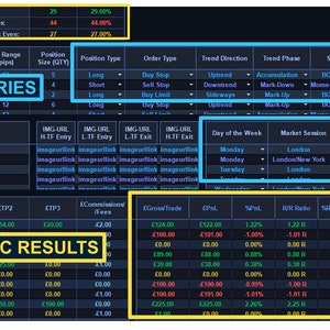 May include: A screenshot of a computer screen showing a trading platform with a blue and yellow color scheme. The platform displays a list of predefined entries and automatic results. The text "PREDEFINED ENTRIES" and "AUTOMATIC RESULTS" is highlighted in blue and yellow boxes, respectively. The platform also displays a list of trading symbols, entry prices, stop loss prices, take profit prices, and other trading data.
