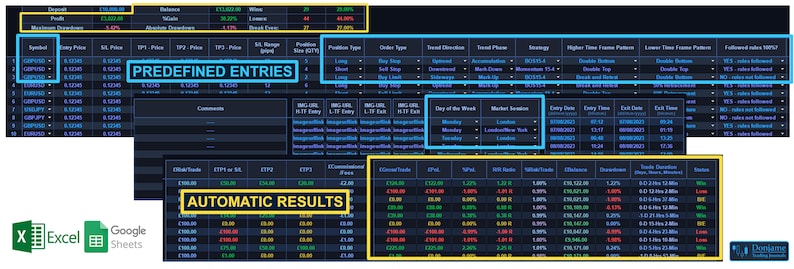 May include: A screenshot of a computer screen showing a trading platform with a blue and yellow color scheme. The platform displays a list of predefined entries and automatic results. The text "PREDEFINED ENTRIES" and "AUTOMATIC RESULTS" is highlighted in blue and yellow boxes, respectively. The platform also displays a list of trading symbols, entry prices, stop loss prices, take profit prices, and other trading data.