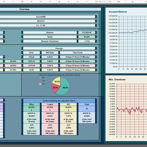 May include: A spreadsheet with a blue, green, and red color scheme showing a financial trading journal. The spreadsheet includes charts, graphs, and tables with data about trades, wins, losses, and account balance. The spreadsheet is titled "Donjame Trading Journals".