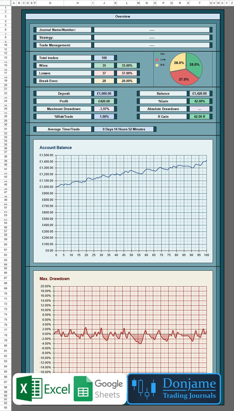 Buy Forex Stock Crypto - Backtesting Trading Journal - Excel and Google ...