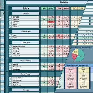 May include: A spreadsheet with a blue and green color scheme, showing trading statistics and account balance. The spreadsheet includes columns for symbol, entry price, stop loss price, win, loss, break even, and time trade. The spreadsheet also includes a chart showing the account balance over time. The text "Donjame Trading Journals" is visible in the bottom right corner.