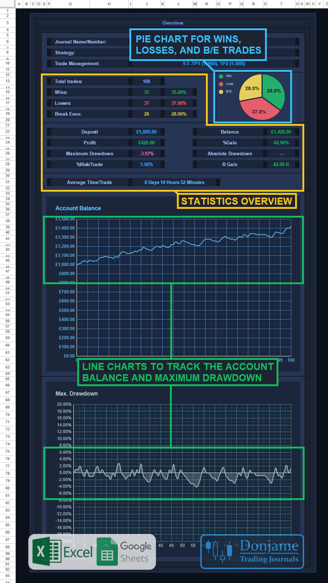 Forex Stock Crypto - Backtesting Trading Journal - Excel and Google ...