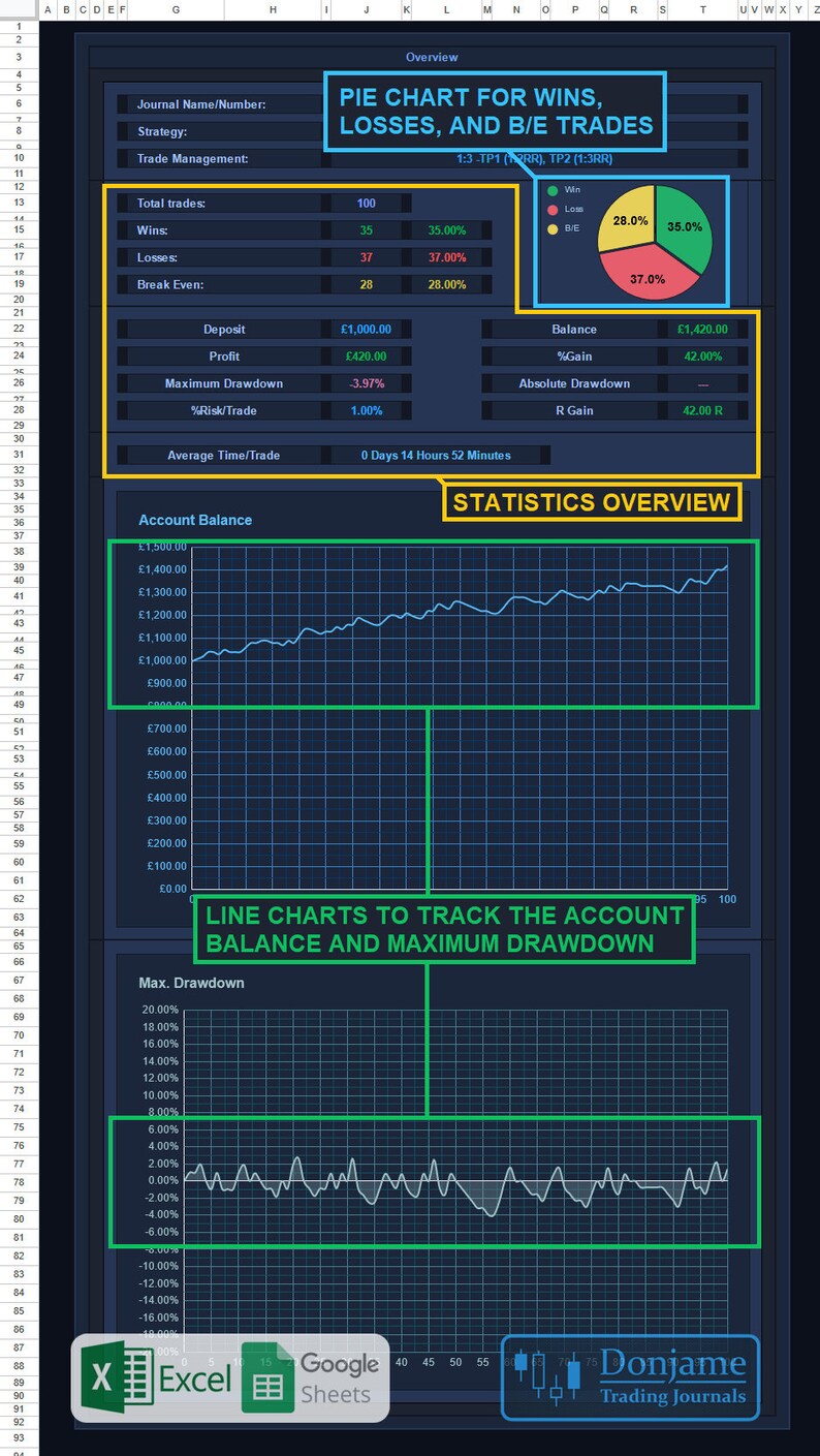 Buy Forex Stock Crypto - Backtesting Trading Journal - Excel and Google ...