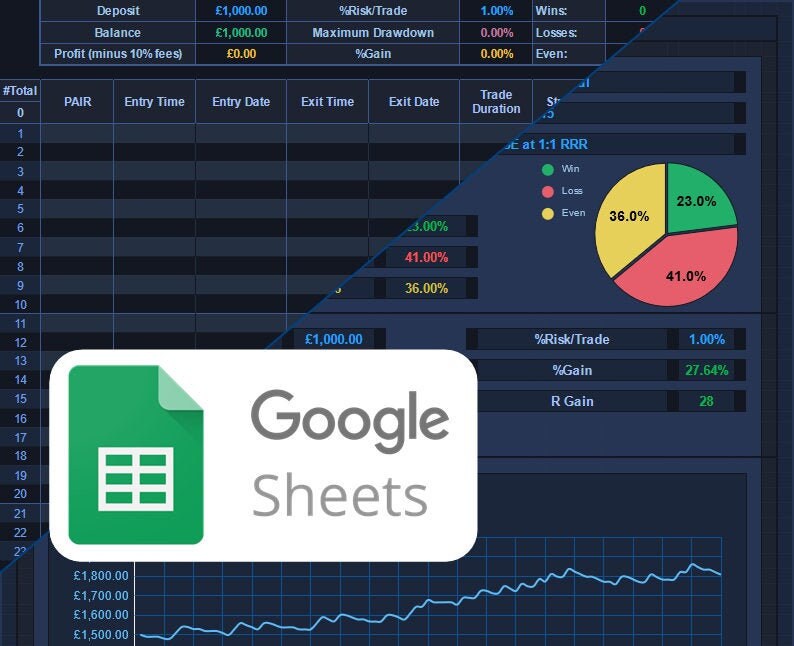 Forex Trading Journal Google Sheets Template V2 Etsy