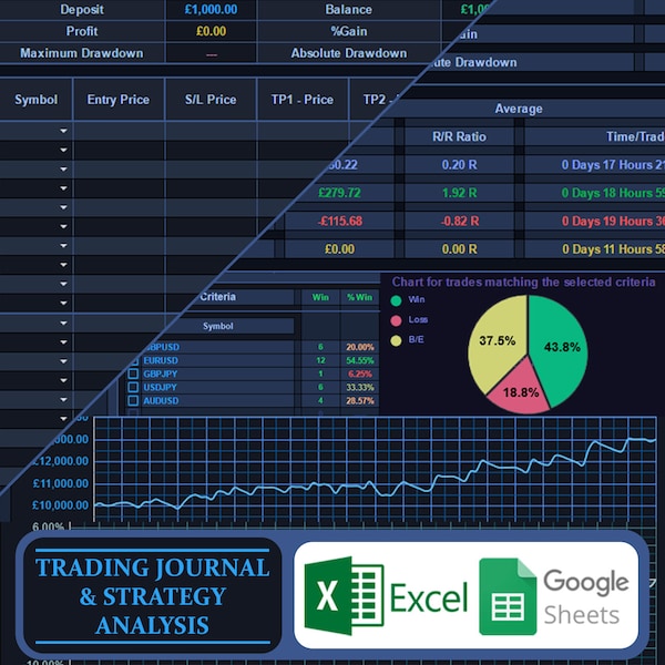 Crypto boursière Forex - Journal de trading et analyse de stratégie - Modèles de feuilles Excel et Google (version sombre)