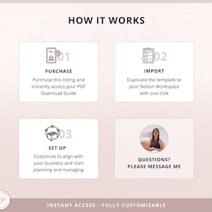 Peut inclure: Infographie expliquant le fonctionnement d'un produit, avec les &eacute;tapes d'achat, d'importation et de configuration d'un mod&egrave;le. Le texte "HOW IT WORKS" et "INSTANT ACCESS - FULLY CUSTOMIZABLE" sont &eacute;galement pr&eacute;sents.