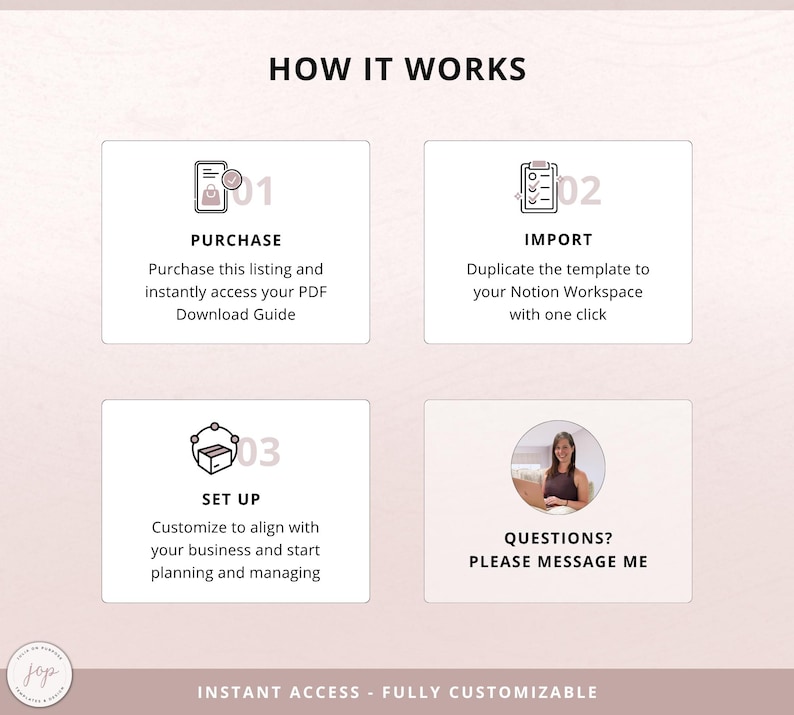 Peut inclure: Infographie expliquant le fonctionnement d'un produit, avec les &eacute;tapes d'achat, d'importation et de configuration d'un mod&egrave;le. Le texte "HOW IT WORKS" et "INSTANT ACCESS - FULLY CUSTOMIZABLE" sont &eacute;galement pr&eacute;sents.