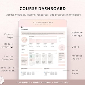 Peut inclure: Tableau de bord de cours num&eacute;rique avec le titre "COURSE DASHBOARD" et le texte "Acc&eacute;dez aux modules, le&ccedil;ons, ressources et progr&egrave;s en un seul endroit." Le tableau de bord comprend des sections pour le logo du cours, l'aper&ccedil;u du module, etc.