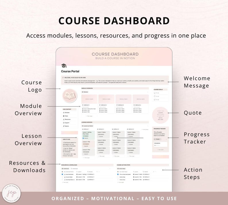 Peut inclure: Tableau de bord de cours num&eacute;rique avec le titre "COURSE DASHBOARD" et le texte "Acc&eacute;dez aux modules, le&ccedil;ons, ressources et progr&egrave;s en un seul endroit." Le tableau de bord comprend des sections pour le logo du cours, l'aper&ccedil;u du module, etc.