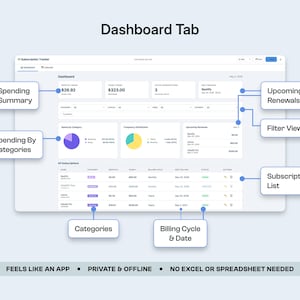 May include: A digital dashboard interface with the title "Dashboard Tab". The interface displays spending summaries, spending by categories, upcoming renewals, and a subscription list. Text includes "FEELS LIKE AN APP", "PRIVATE & OFFLINE", and "NO EXCEL OR SPREADSHEET NEEDED".