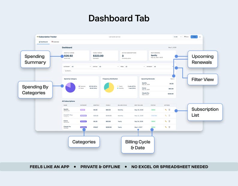 May include: A digital dashboard interface with the title "Dashboard Tab". The interface displays spending summaries, spending by categories, upcoming renewals, and a subscription list. Text includes "FEELS LIKE AN APP", "PRIVATE & OFFLINE", and "NO EXCEL OR SPREADSHEET NEEDED".