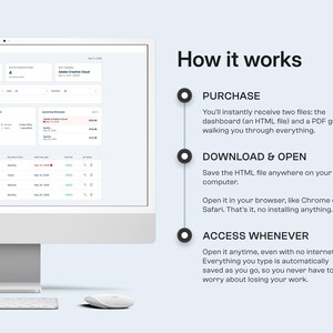 May include: A computer monitor displaying a dashboard with financial data, a keyboard, and a mouse. The text "How it works" is displayed, along with steps for purchase, download, and access. The screen shows charts and tables.