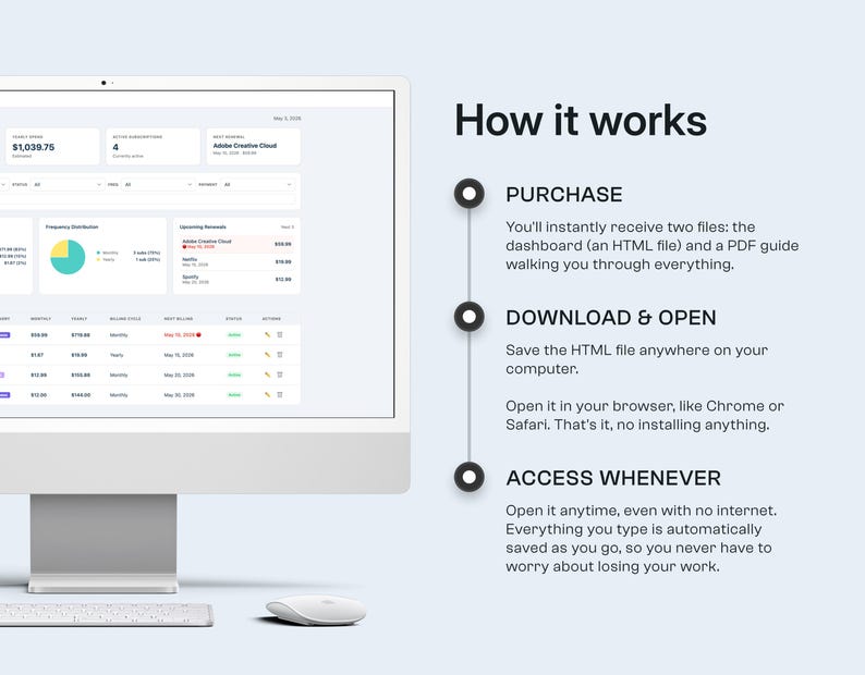 May include: A computer monitor displaying a dashboard with financial data, a keyboard, and a mouse. The text "How it works" is displayed, along with steps for purchase, download, and access. The screen shows charts and tables.