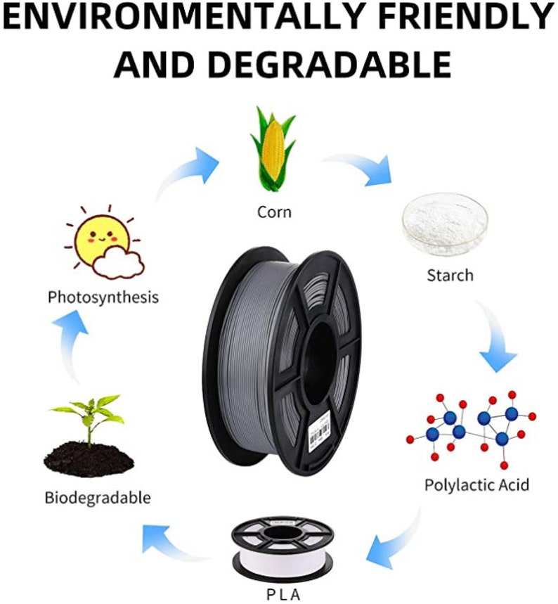 diagram describing the manufacturing process of pla environmentally friendly plastic used by lion pride