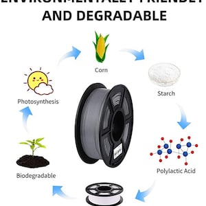 diagram describing the manufacturing process of pla environmentally friendly plastic used by lion pride