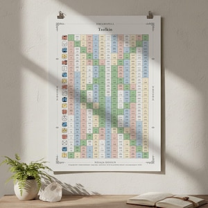 Tzolkin Poster | DreamSpell