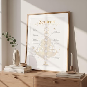 Könnte beinhalten: Ein gerahmter Druck mit goldenem Text "Zentren Human Design Photography". Der Druck zeigt ein Diagramm mit miteinander verbundenen Kreisen und Linien, mit Text. Eine Vase mit Grün, Bücher und eine Kerze stehen auf einem Holzschrank.
